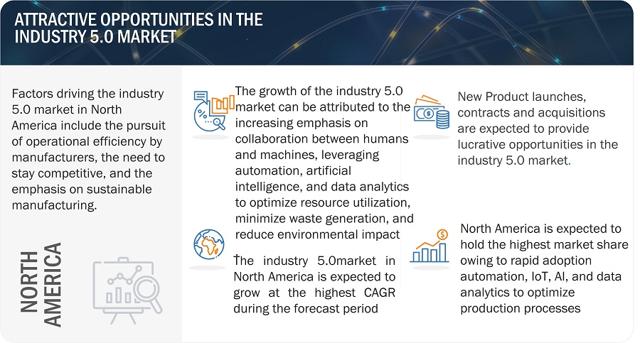 Industry 5.0 Market
