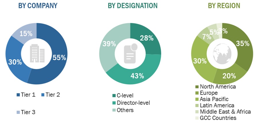 Infection Control Market Size, and Share 