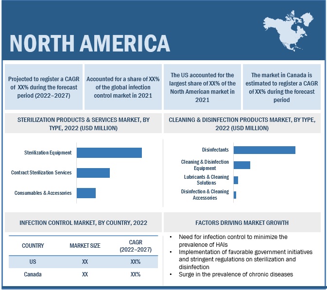 Infection Control Market by Region