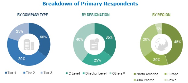 Infection Control Market