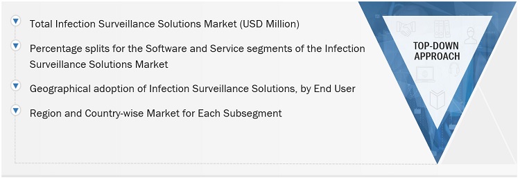 Infection Surveillance Solutions Market Size, and Share 