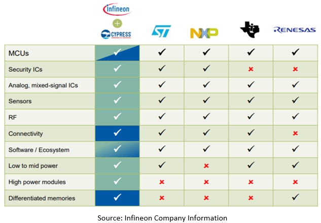 Cypress Semiconductor Acquisition to Make Infineon Technologies