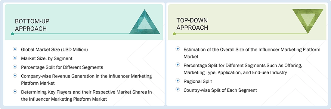 Influencer Marketing Platform Market Top Down and Bottom Up Approach