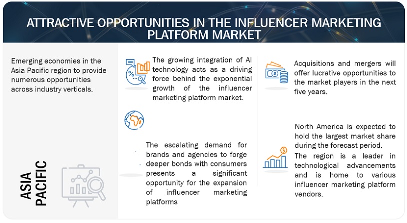 Influencer Marketing Platform Market Opportunities