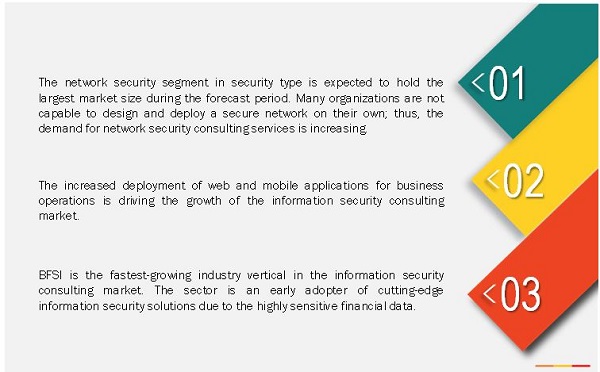 Information Security Consulting Market
