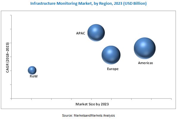 Infrastructure Monitoring Market