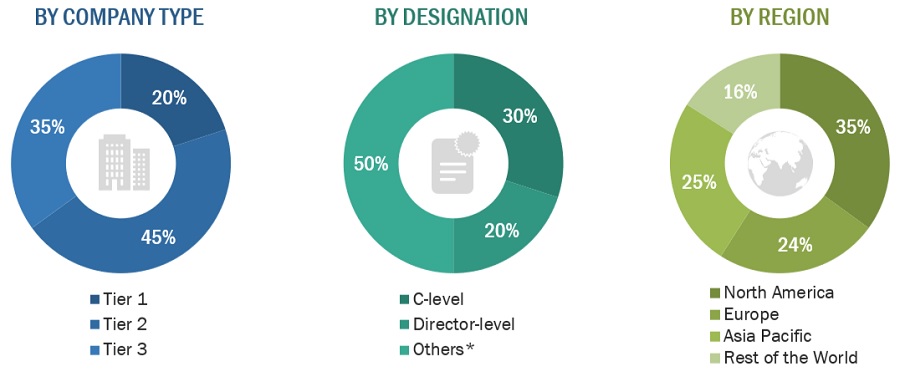 Injectable drug delivery market Size, and Share 