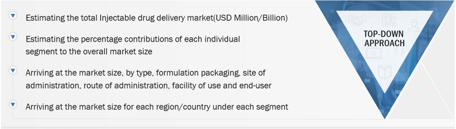 Injectable drug delivery market Size, and Share 