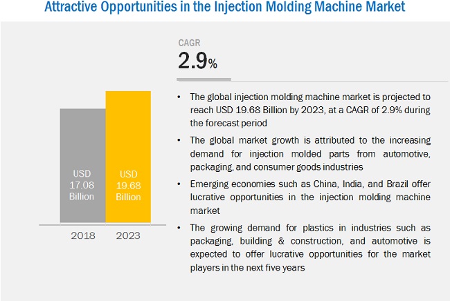 Injection Molding Cycle Time Chart