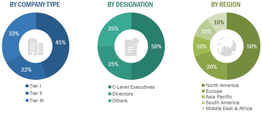 Ink Additives Market Size, and Share 