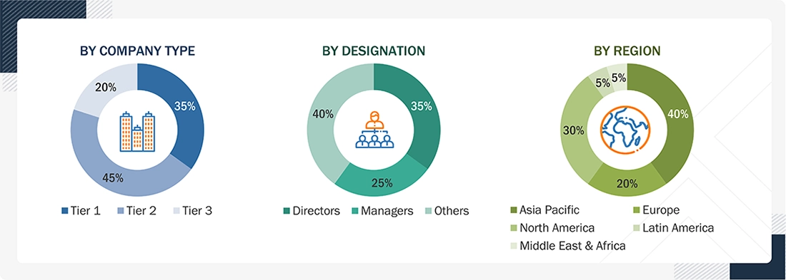 Inline Metrology Market
 Size, and Share