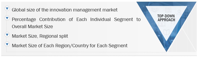 Innovation Management Market Size, and Share