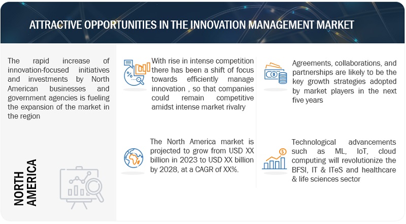 Innovation Management Market  