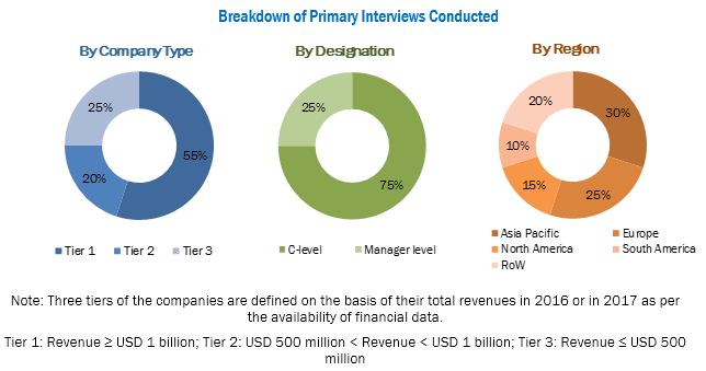 Insect Growth Regulators Market