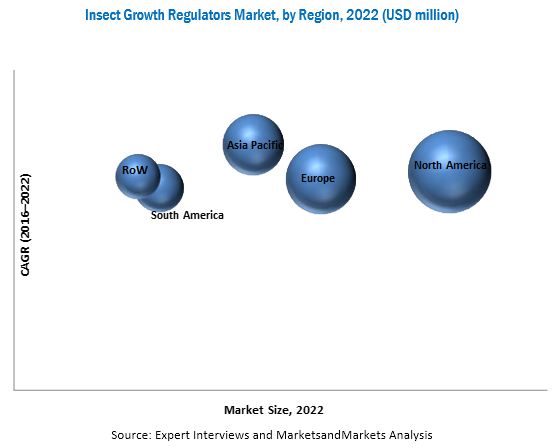 Insect Growth Regulators Market