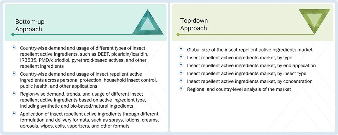Insect Repellent Active Ingredients Market Top Down and Bottom Up Approach Insect Repellent Active Ingredients Market Top Down and Bottom Up Approach