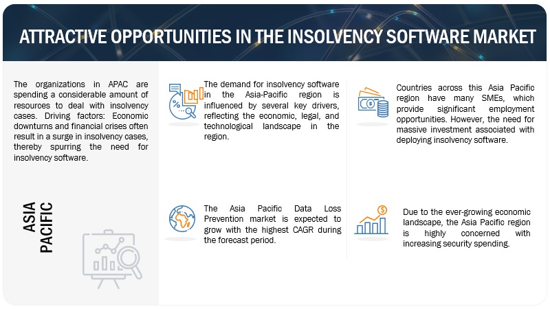 Insolvency Software Market