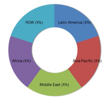 Instrumentation Control Cables Market