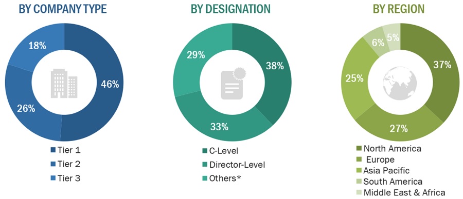 Insulation products Market  Size, and Share