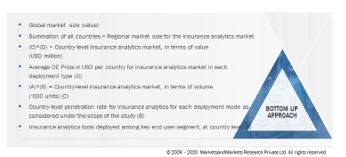 Insurance Analytics Market   Size, Bottom-Up Approach 