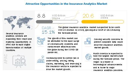 Insurance Analytics Market 