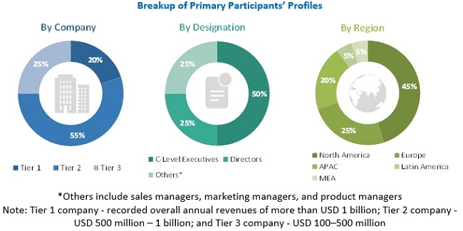 Insurance Fraud Detection Market