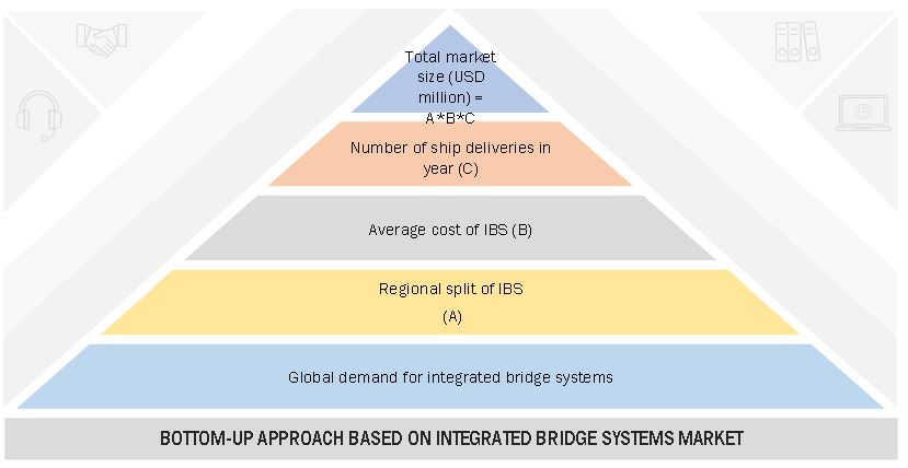 Integrated Bridge Systems Market Size, and Bottom-up approach 