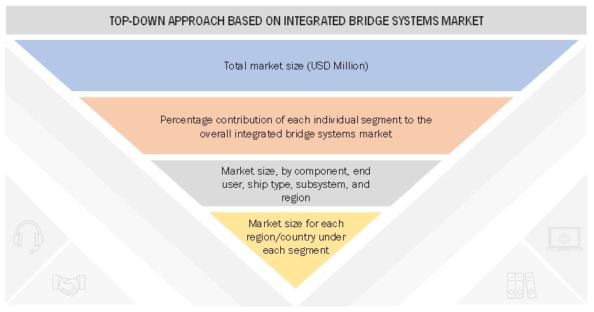Integrated Bridge Systems Market Size, and Top- Down approach 