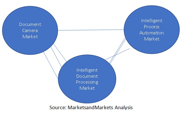 Intelligent Document Processing Market Size, and Share