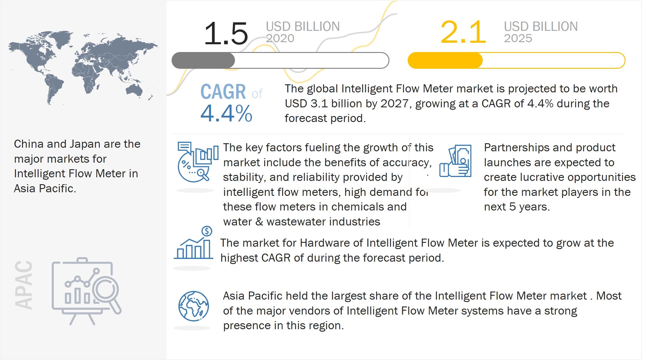 Intelligent Flow Meter Market 