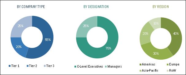 Intelligent Platform Management Interface (IPMI) Market