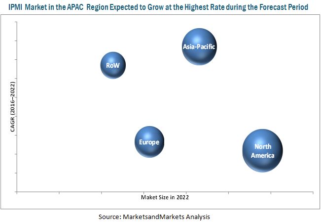 Intelligent Platform Management Interface (IPMI) Market