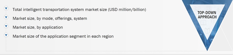 Intelligent Transportation System Market Size, and Top-Down Approach