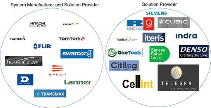 Intelligent Transportation System Market by Ecosystem