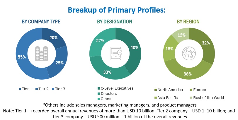 Video Analytics Market Size, and Share