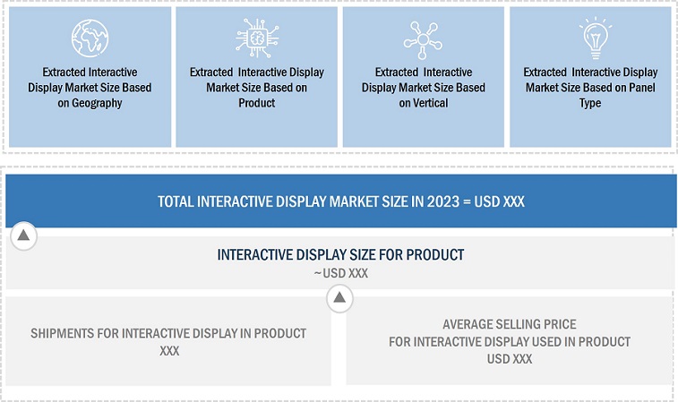 Interactive Display Market
 Size, and Bottom-Up Approach