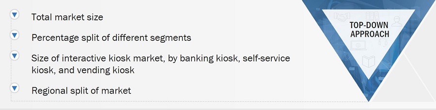 Interactive Kiosk Market
 Size, and Top Down Approach 