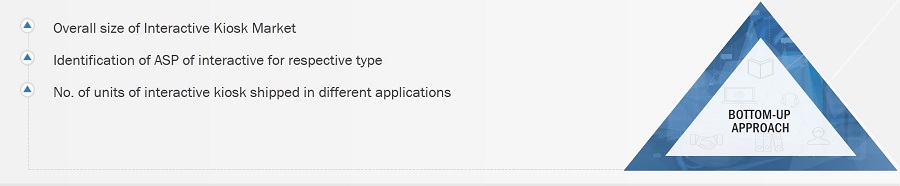 Interactive Kiosk Market
 Size, and Botton Up Approach