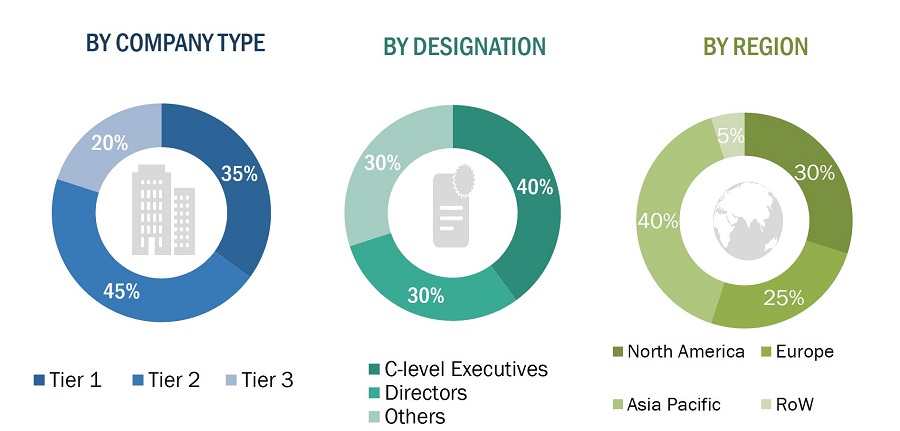 Interactive Kiosk Market
 Size, and Share