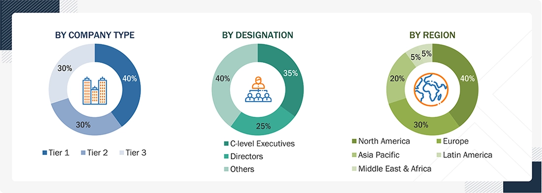 Peripheral Vascular Devices Market Size, and Share