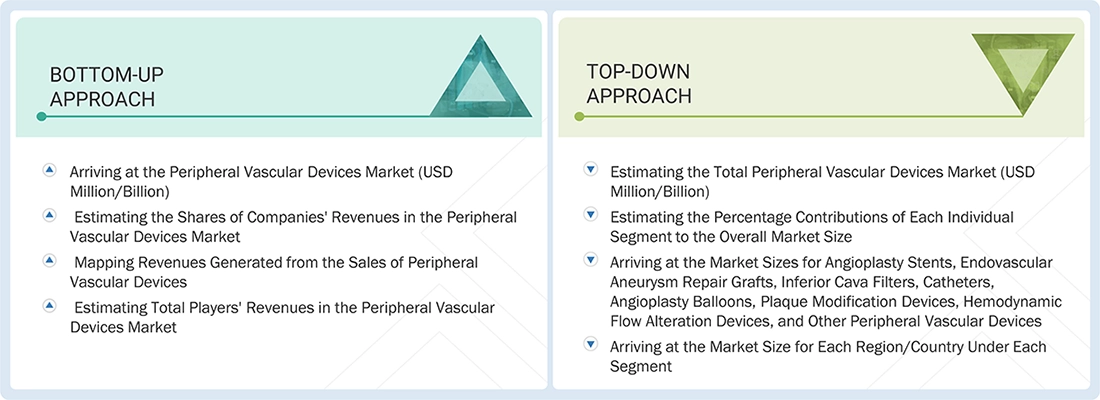 Peripheral Vascular Devices Market Top Down and Bottom Up Approach