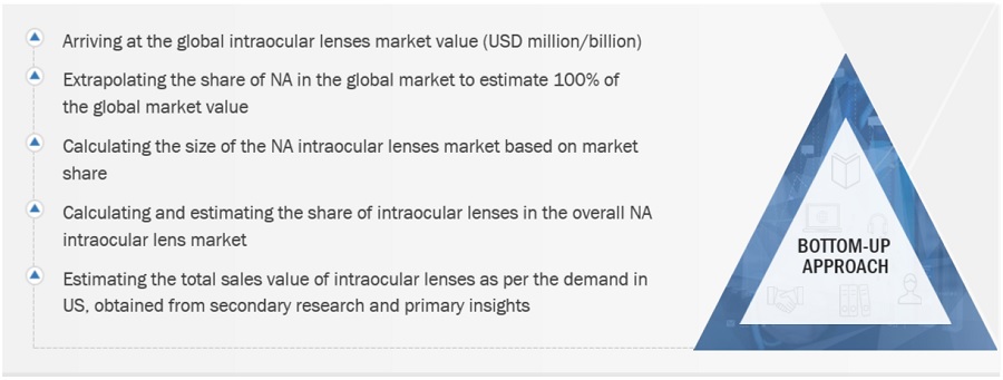 Intraocular Lens Market Size, and Share 
