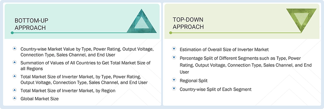 Inverter Market Top Down and Bottom Up Approach