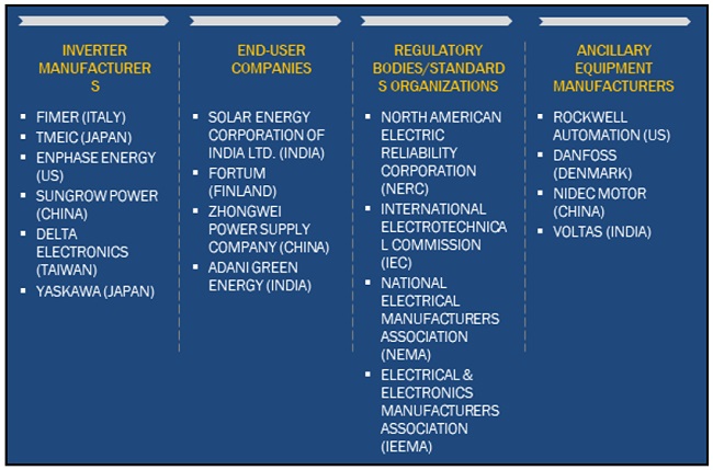 Inverter Market Interconnection