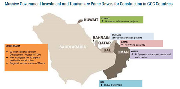 Investment Analysis - GCC Construction