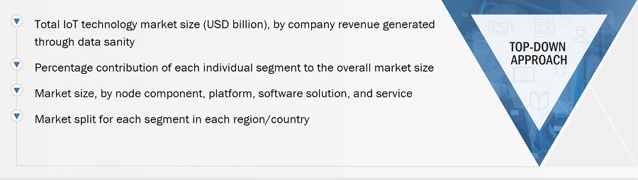 IoT Technology Market
 Size, and Top-Down  Approach