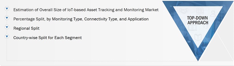 IoT-based Asset Tracking and Monitoring Market
 Size, and Top-down Approach