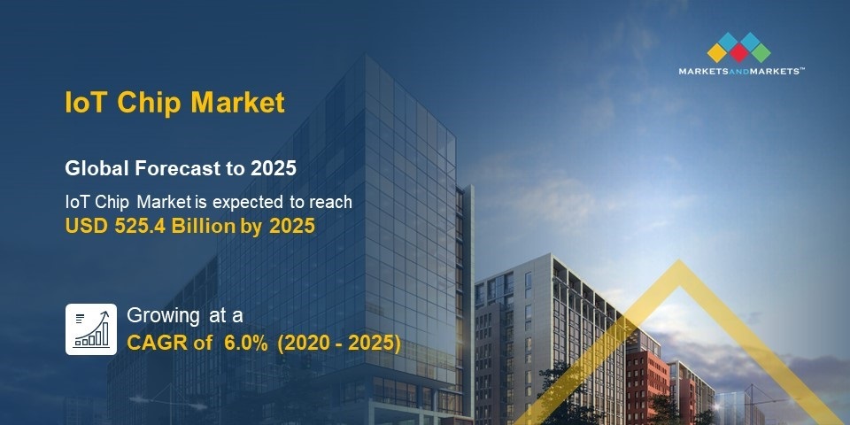 IoT Chip market  