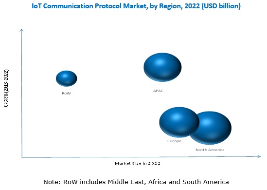 IoT Communication Protocol Market