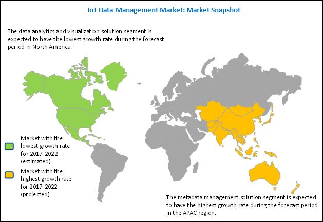 Internet of Things (IoT) Data Management Market